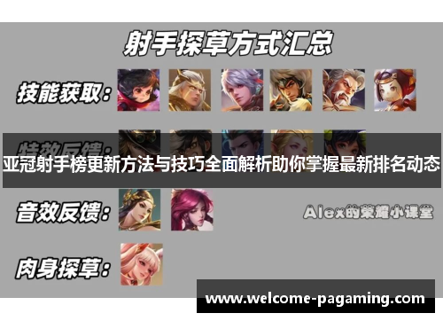 亚冠射手榜更新方法与技巧全面解析助你掌握最新排名动态 亚冠射手榜更新方法与技巧全面解析助你掌握最新排名动态