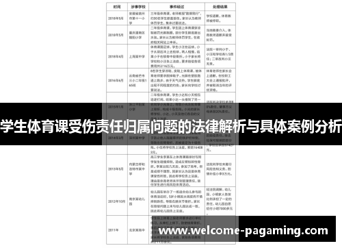 学生体育课受伤责任归属问题的法律解析与具体案例分析 学生体育课受伤责任归属问题的法律解析与具体案例分析
