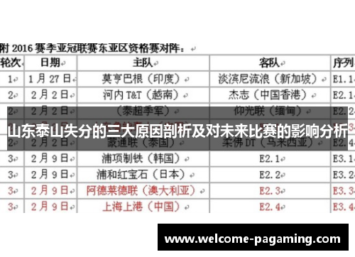 山东泰山失分的三大原因剖析及对未来比赛的影响分析 山东泰山失分的三大原因剖析及对未来比赛的影响分析