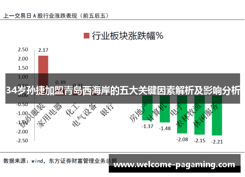 34岁孙捷加盟青岛西海岸的五大关键因素解析及影响分析