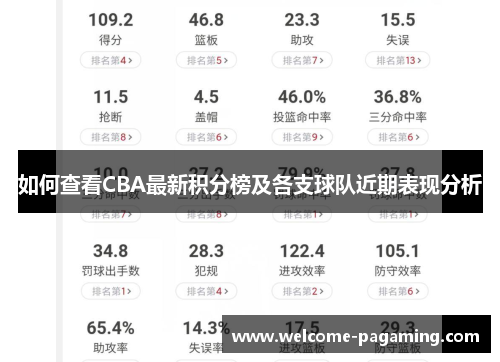 如何查看CBA最新积分榜及各支球队近期表现分析