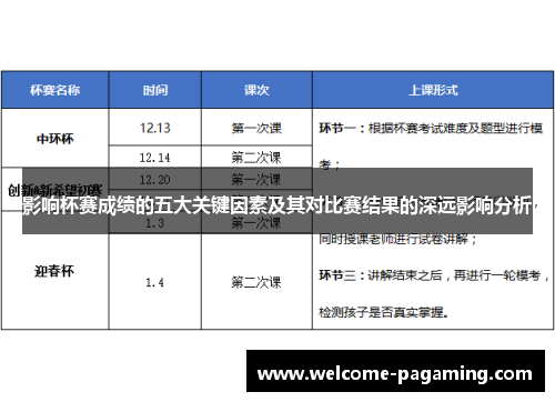 影响杯赛成绩的五大关键因素及其对比赛结果的深远影响分析