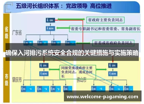 确保入河排污系统安全合规的关键措施与实施策略