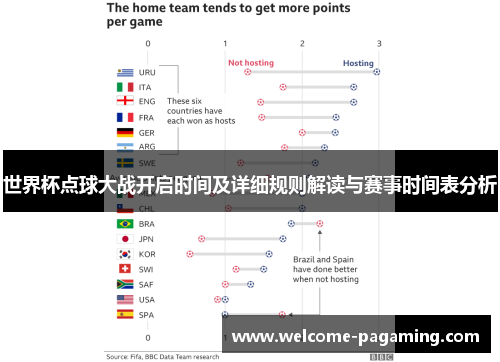 世界杯点球大战开启时间及详细规则解读与赛事时间表分析