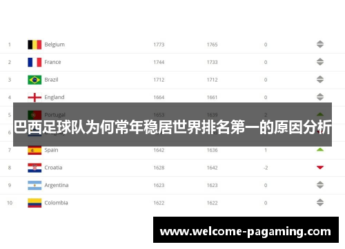 巴西足球队为何常年稳居世界排名第一的原因分析