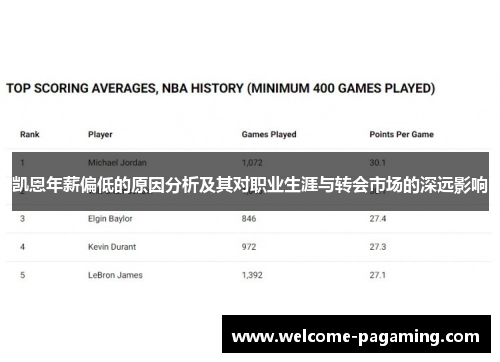 凯恩年薪偏低的原因分析及其对职业生涯与转会市场的深远影响