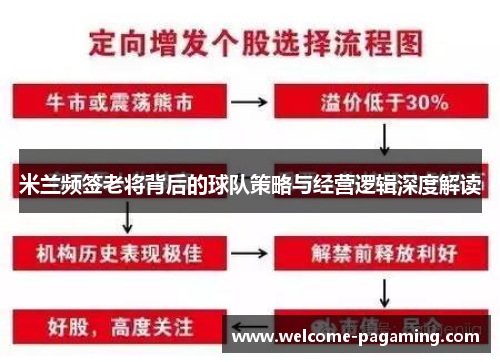 米兰频签老将背后的球队策略与经营逻辑深度解读