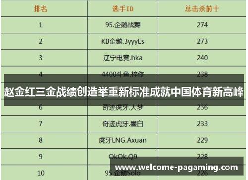 赵金红三金战绩创造举重新标准成就中国体育新高峰 赵金红三金战绩创造举重新标准成就中国体育新高峰
