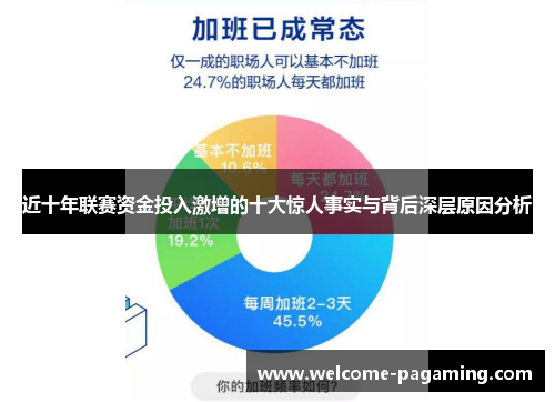 近十年联赛资金投入激增的十大惊人事实与背后深层原因分析
