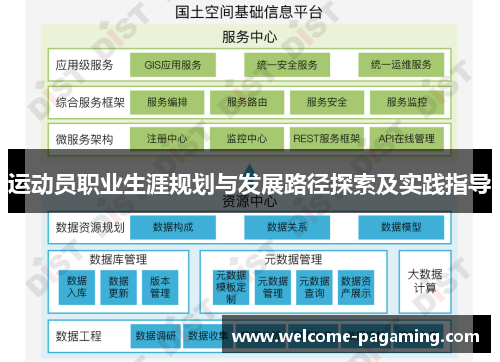 运动员职业生涯规划与发展路径探索及实践指导 运动员职业生涯规划与发展路径探索及实践指导