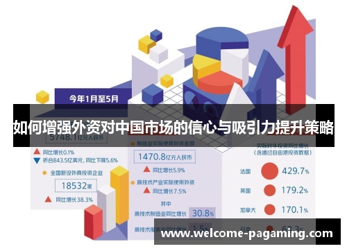 如何增强外资对中国市场的信心与吸引力提升策略 如何增强外资对中国市场的信心与吸引力提升策略