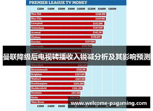 曼联降级后电视转播收入锐减分析及其影响预测 曼联降级后电视转播收入锐减分析及其影响预测