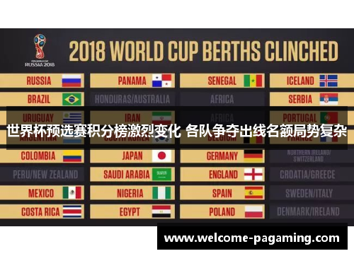 世界杯预选赛积分榜激烈变化 各队争夺出线名额局势复杂 世界杯预选赛积分榜激烈变化 各队争夺出线名额局势复杂