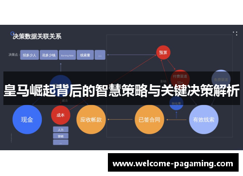 皇马崛起背后的智慧策略与关键决策解析 皇马崛起背后的智慧策略与关键决策解析