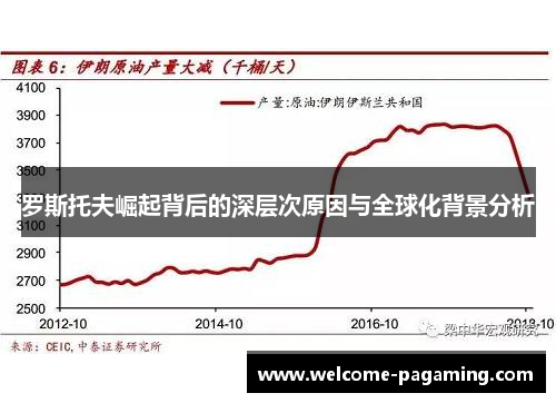 罗斯托夫崛起背后的深层次原因与全球化背景分析 罗斯托夫崛起背后的深层次原因与全球化背景分析