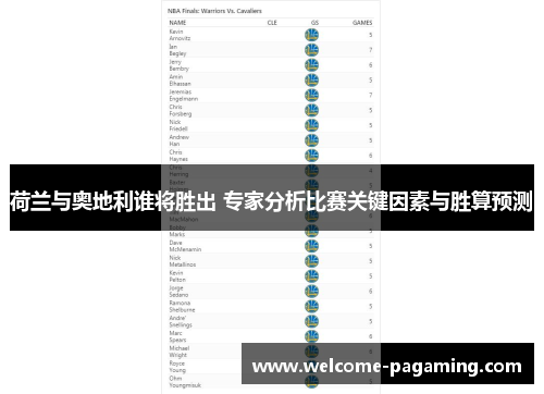 荷兰与奥地利谁将胜出 专家分析比赛关键因素与胜算预测 荷兰与奥地利谁将胜出 专家分析比赛关键因素与胜算预测