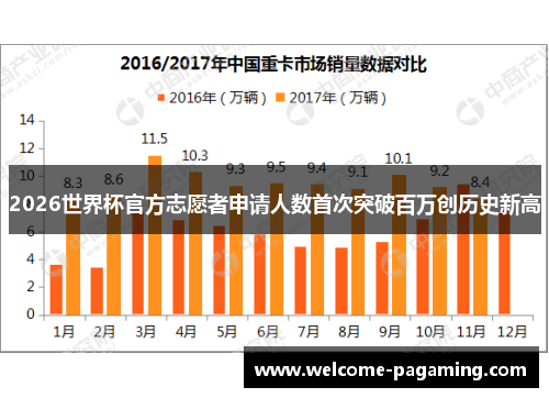 2026世界杯官方志愿者申请人数首次突破百万创历史新高 2026世界杯官方志愿者申请人数首次突破百万创历史新高