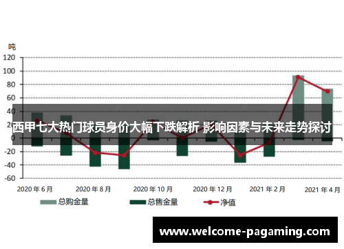 西甲七大热门球员身价大幅下跌解析 影响因素与未来走势探讨