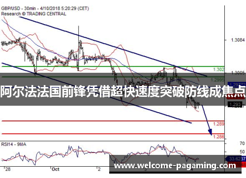 阿尔法法国前锋凭借超快速度突破防线成焦点